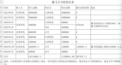 <b>四川万源PPP项目超3亿巨资遭"空手套",监管层层失守如同虚设!</b>